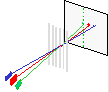 Velocidad de la luz
